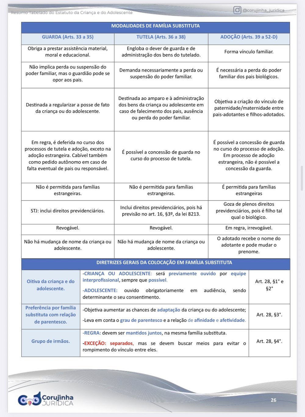 Pagina real de Resumo Tabelado