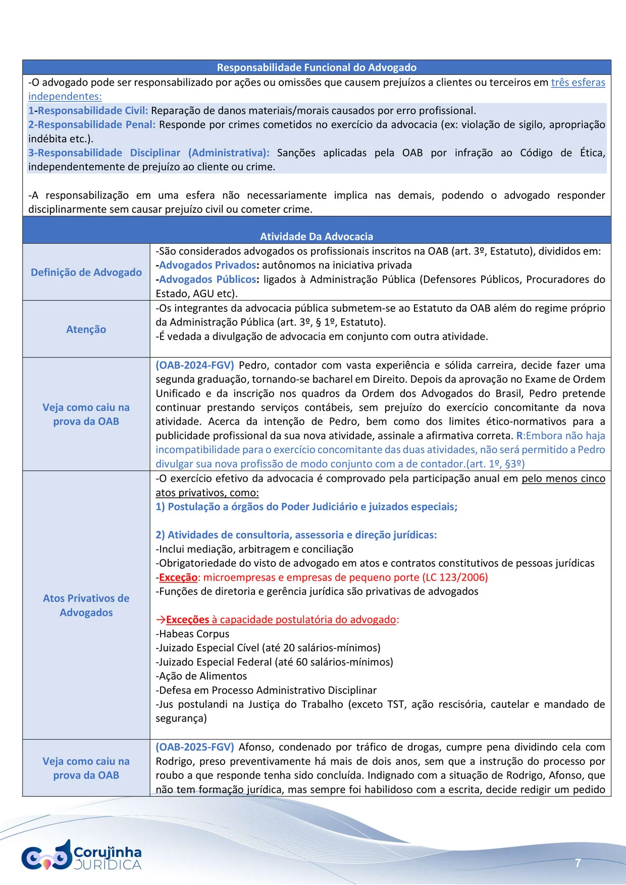Página do Resumo Tabelado de Ética e Estatuto da OAB com os atos privativos de advogado e duas questões dos exames OAB 2024 e 2025 da FGV