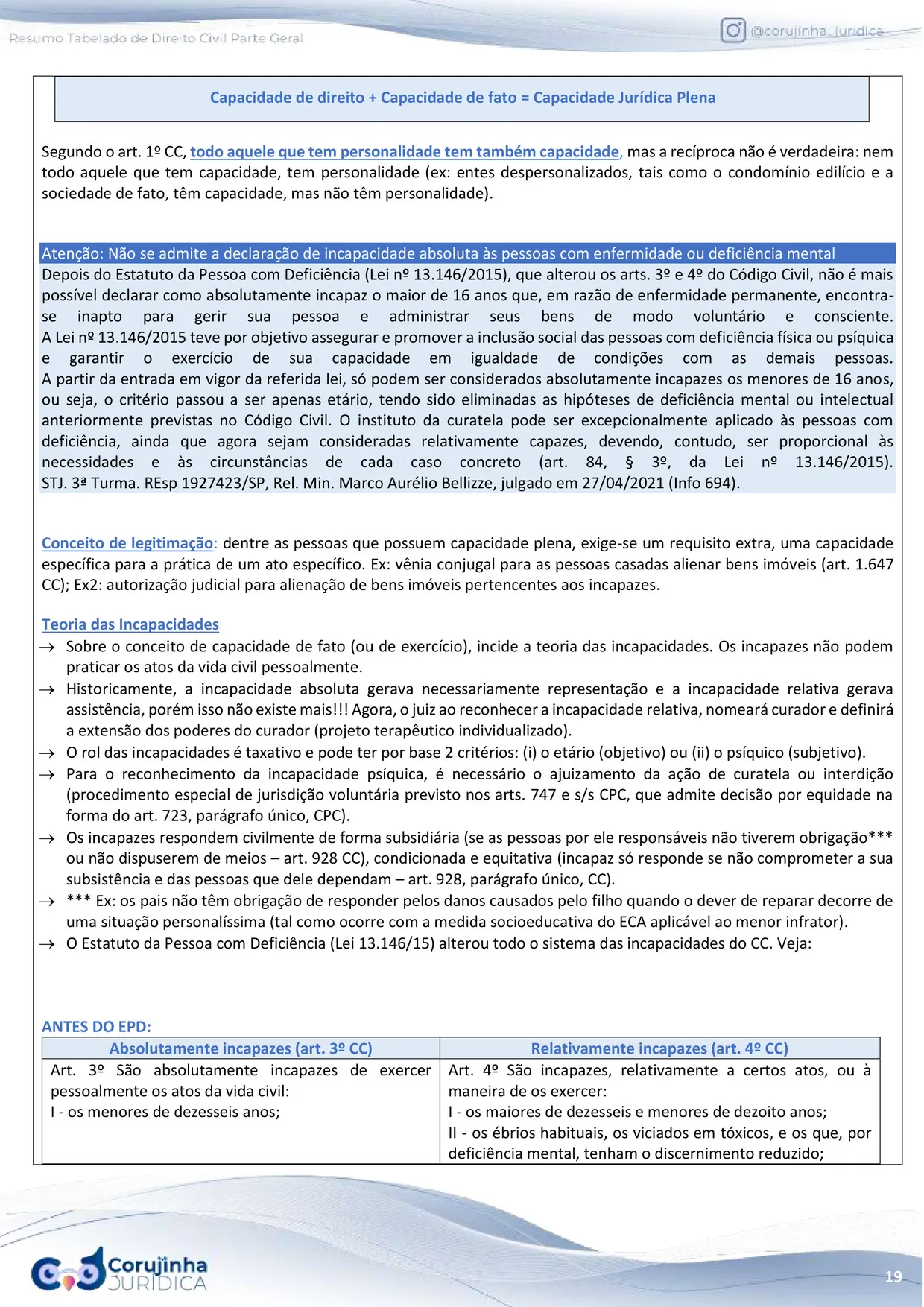 Página do Resumo Tabelado de Direito Civil com a teoria das incapacidades e a tabela do regime antes do Estatuto da Pessoa com Deficiência
