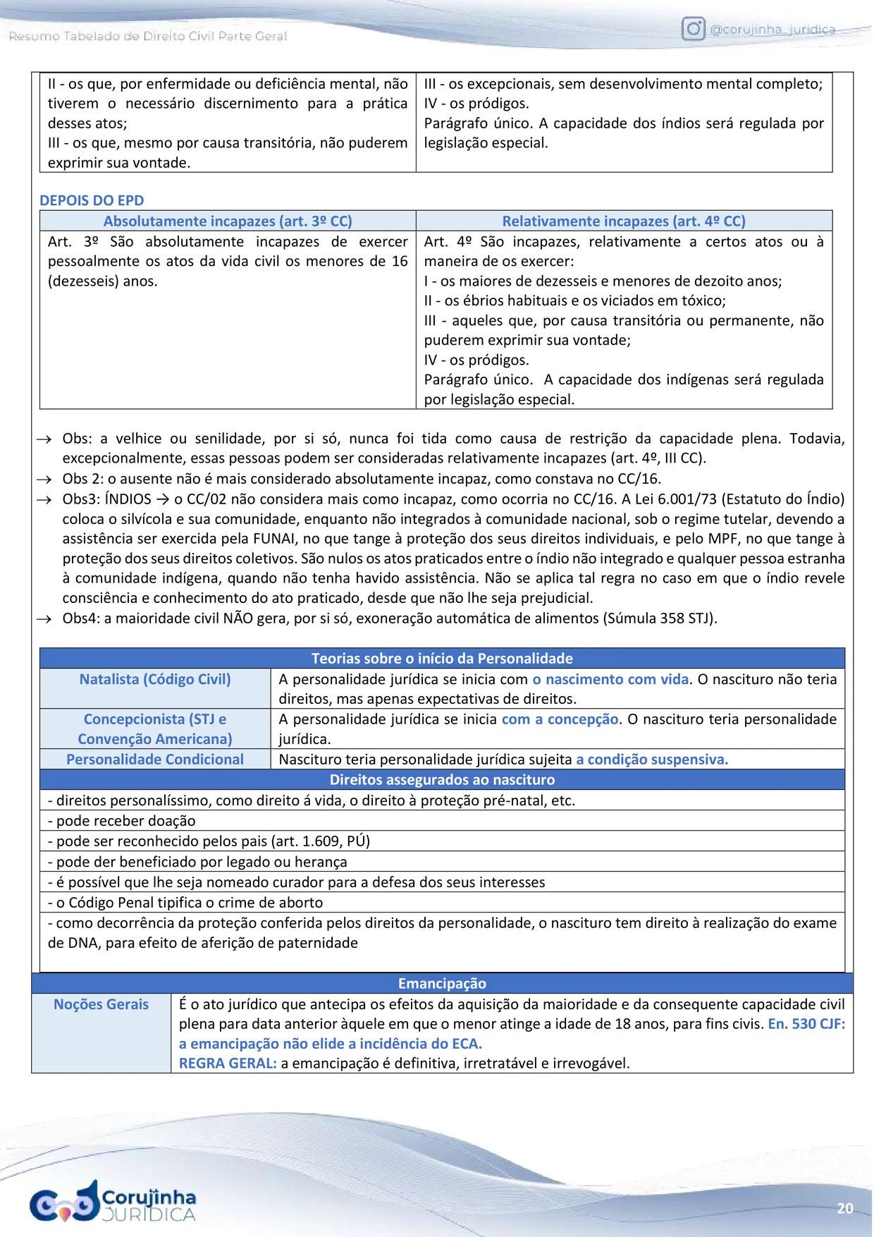 Página do Resumo Tabelado de Direito Civil com o regime depois do Estatuto da Pessoa com Deficiência, as teorias do início da personalidade e a emancipação