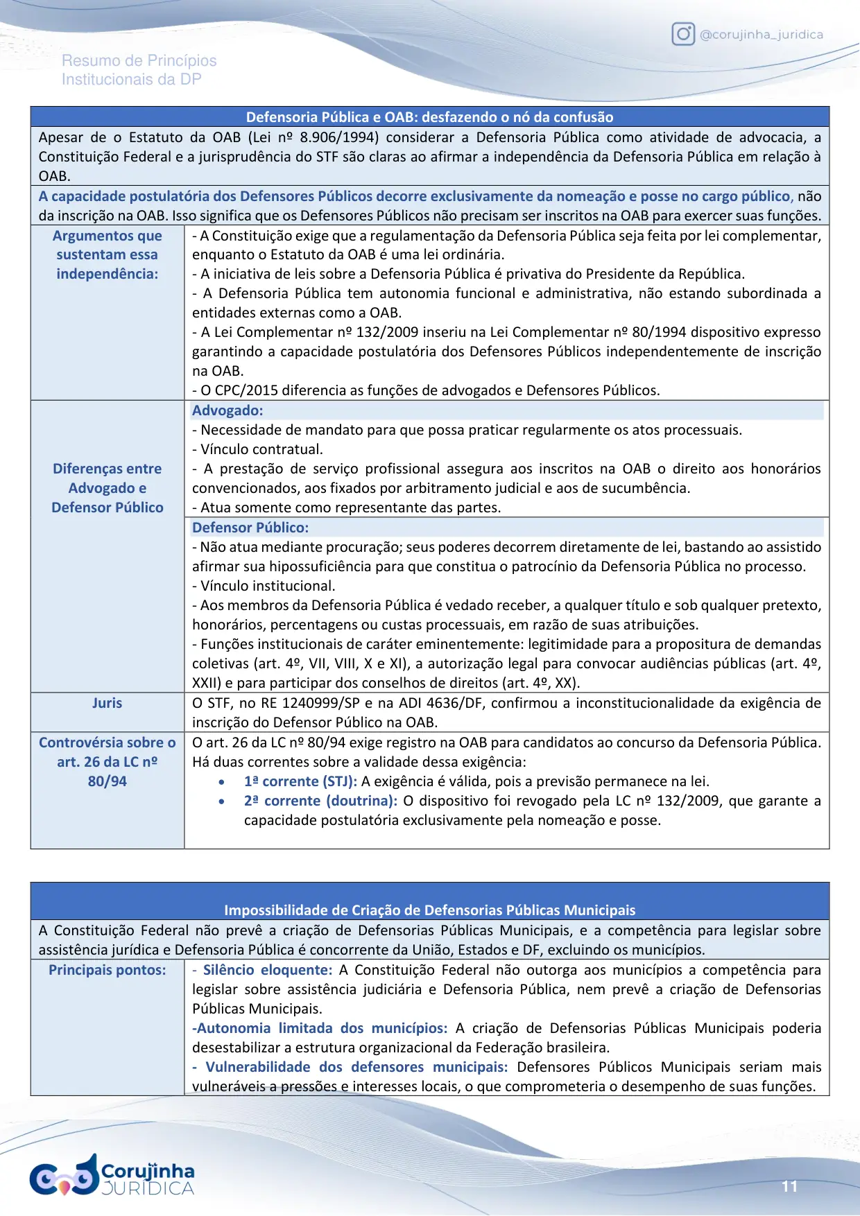 Página do Resumo Tabelado de Princípios Institucionais da Defensoria Pública explicando a independência da Defensoria em relação à OAB e comparando advogado e defensor público linha a linha