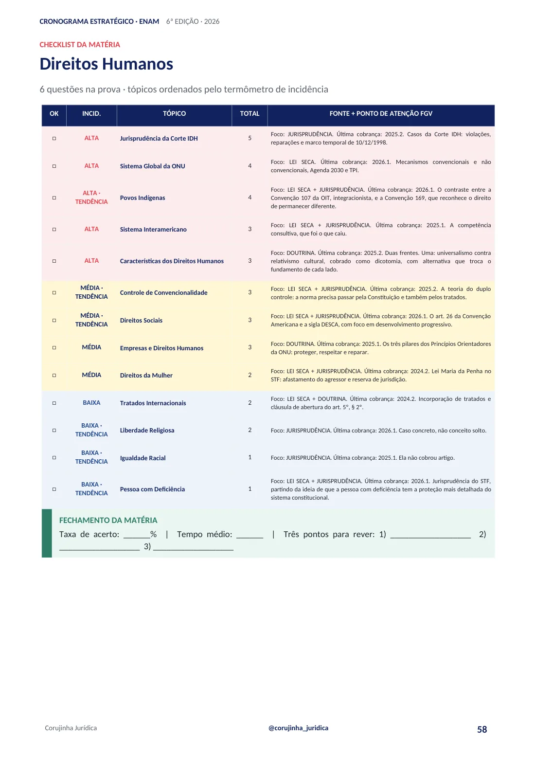 Checklist por matéria do Cronograma ENAM com termômetro de incidência
