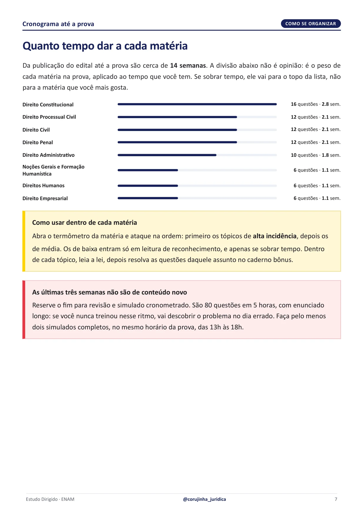 Cronograma de estudo até a prova, dividido pelo peso medido de cada matéria
