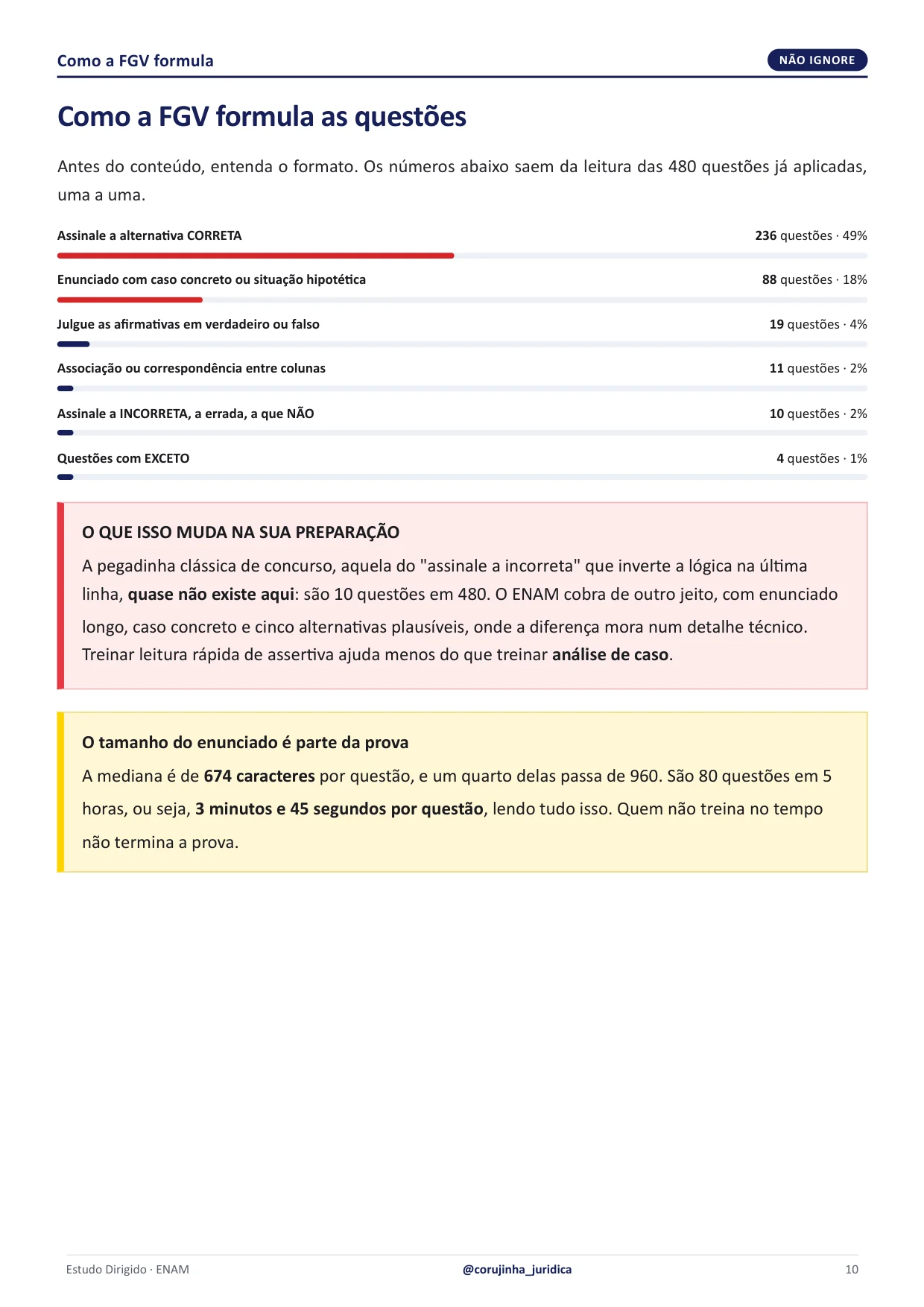 Página real do Estudo Dirigido ENAM explicando como a FGV formula as questões