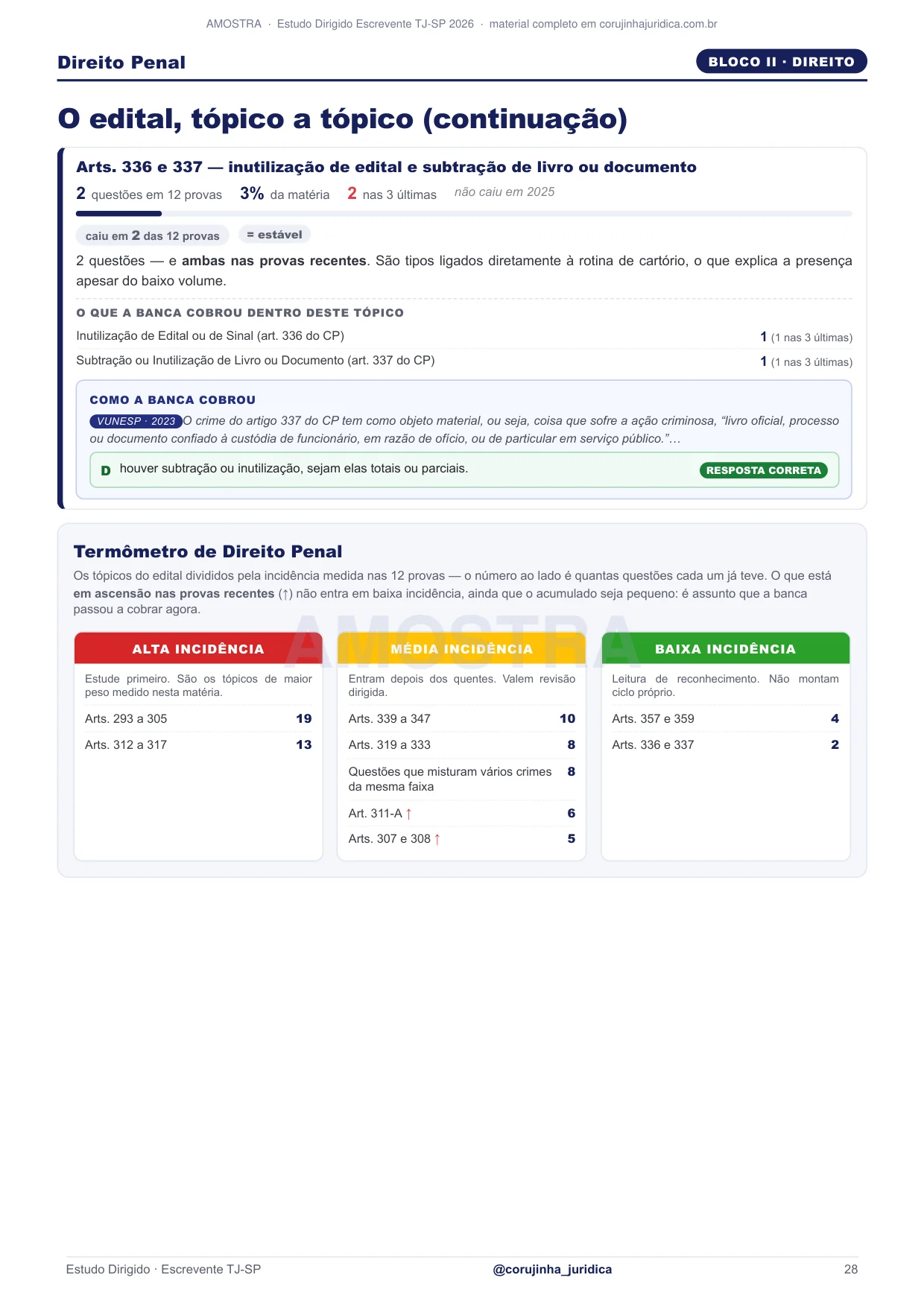 Termômetro de incidência indicando alta, média e baixa cobrança por tema