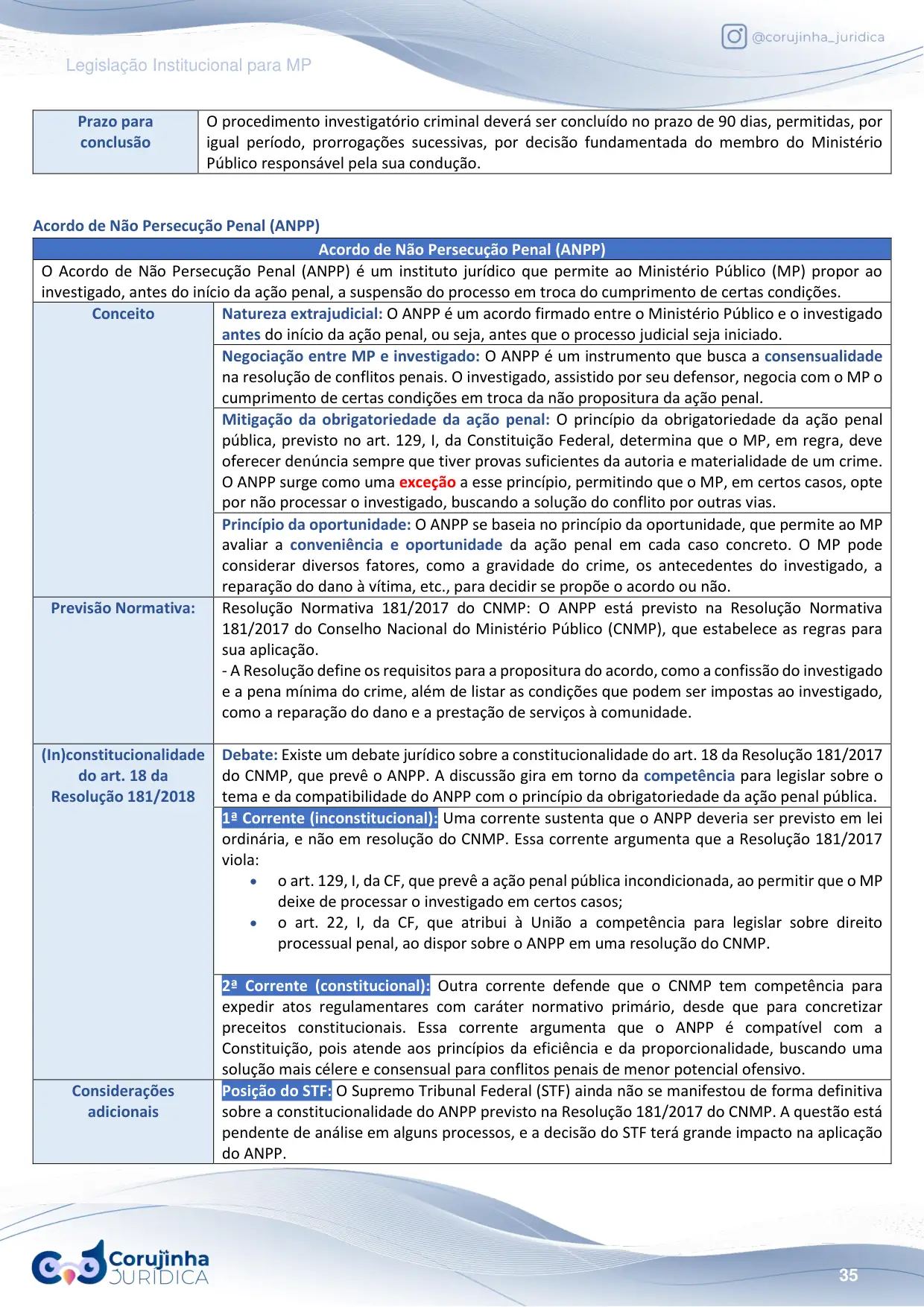 Página do Resumo Tabelado de Legislação Institucional do MP sobre o acordo de não persecução penal, com conceito, previsão normativa e as duas correntes sobre a constitucionalidade