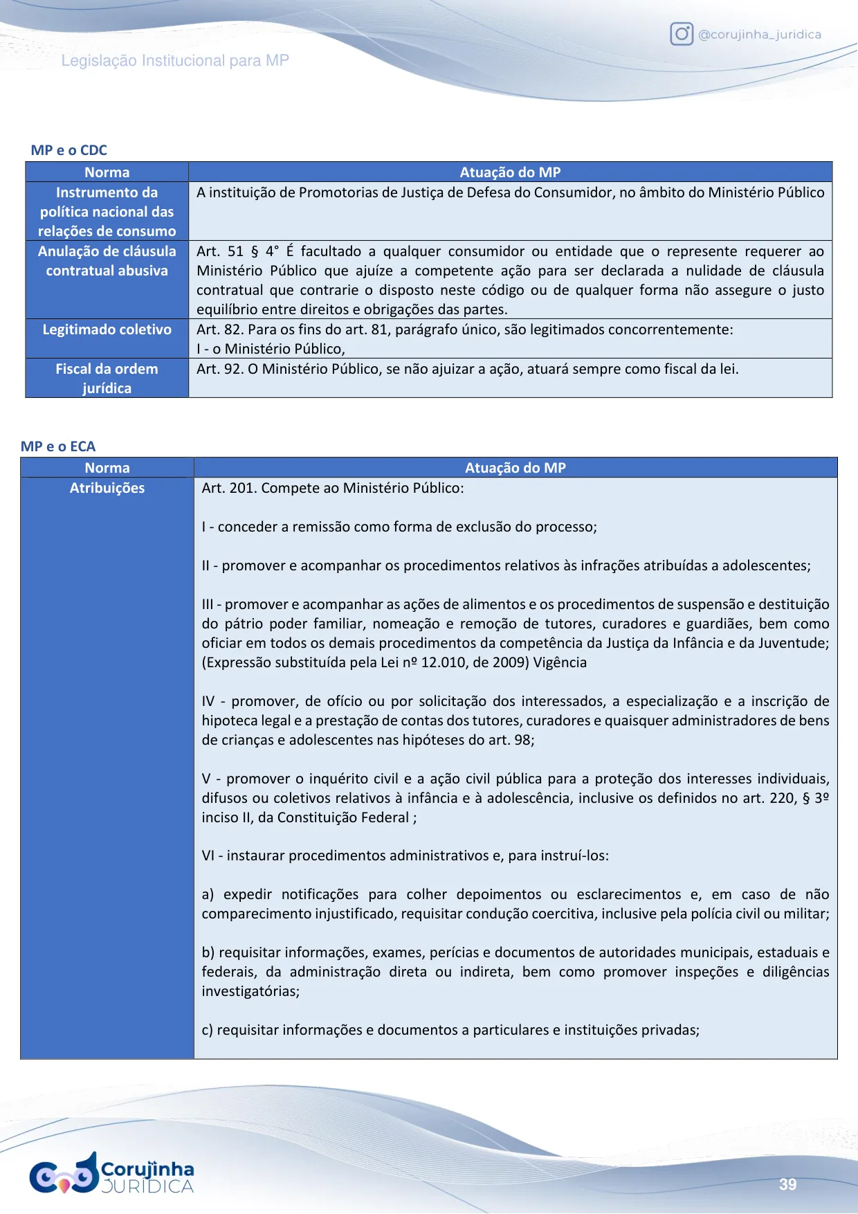Página do Resumo Tabelado de Legislação Institucional do MP com a atuação do Ministério Público no Código de Defesa do Consumidor e no ECA, norma por norma