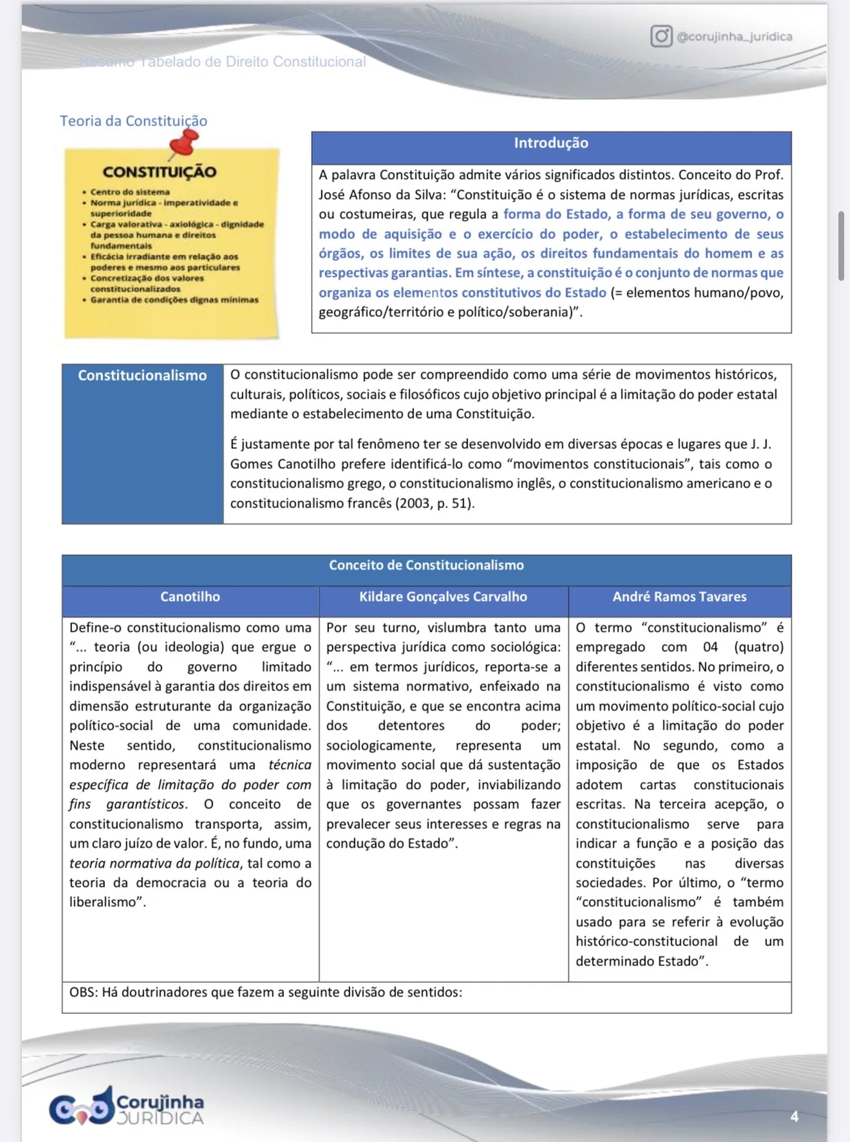 Página real do Resumo Tabelado de Direito Constitucional: três doutrinadores comparados