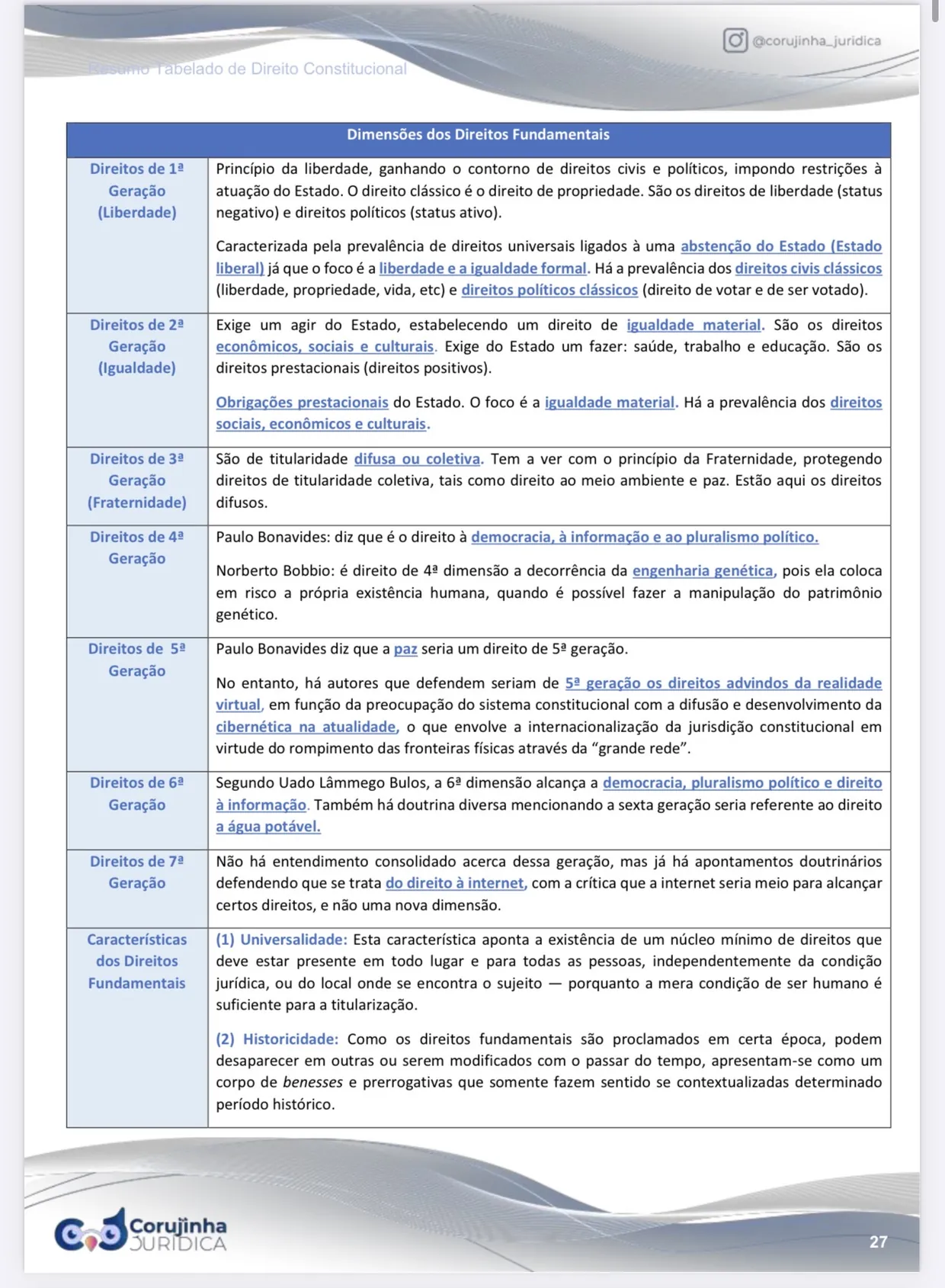 Página real do Resumo Tabelado de Direito Constitucional: as gerações de direitos fundamentais