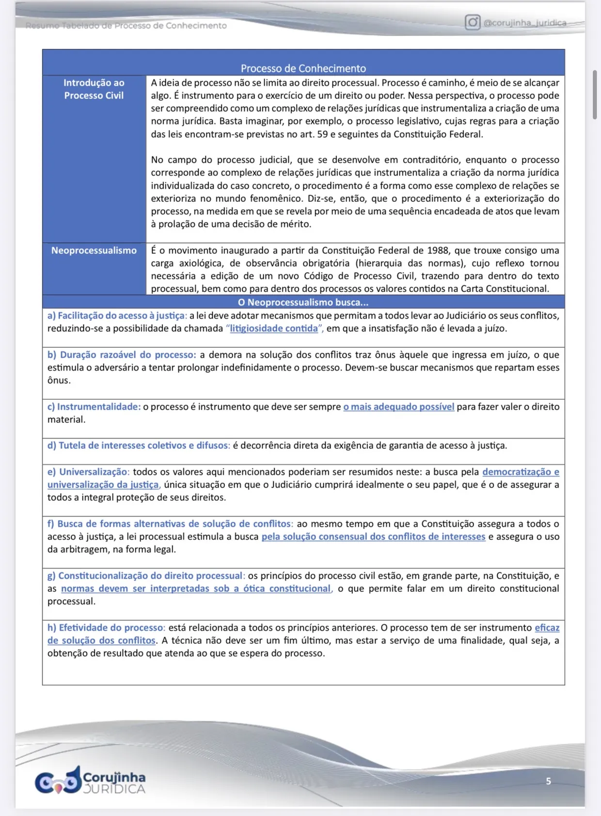 Página real do Resumo Tabelado de Processo Civil: processo de conhecimento