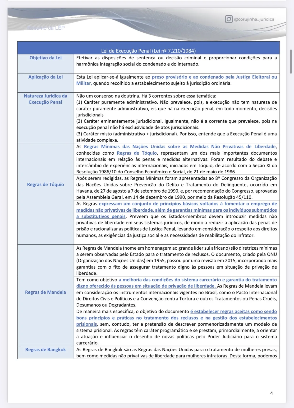 Página real do Resumo Tabelado de Execução Penal: lei e regras internacionais