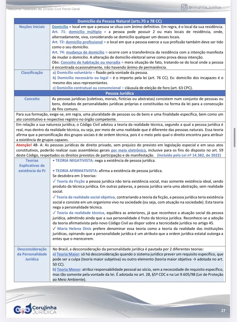 Página real do Resumo Tabelado de Direito Civil: domicílio da pessoa natural