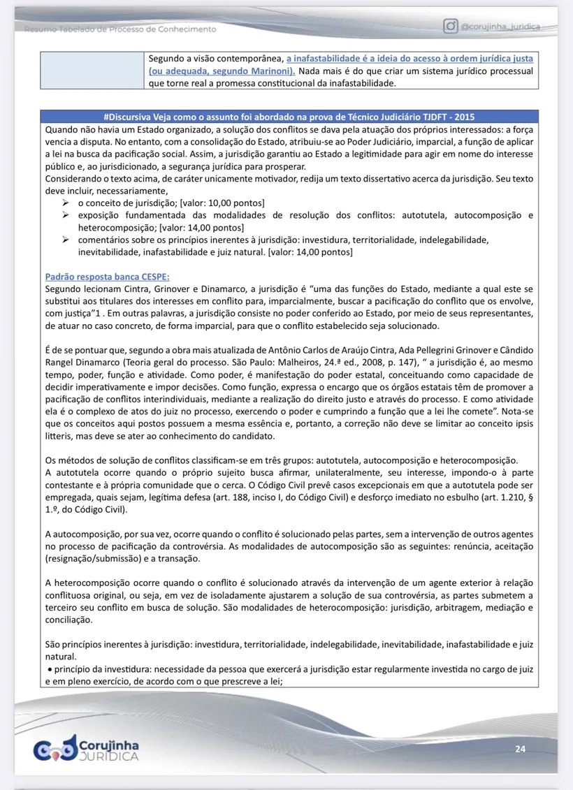 Página real do Resumo Tabelado: modelo de resposta discursiva