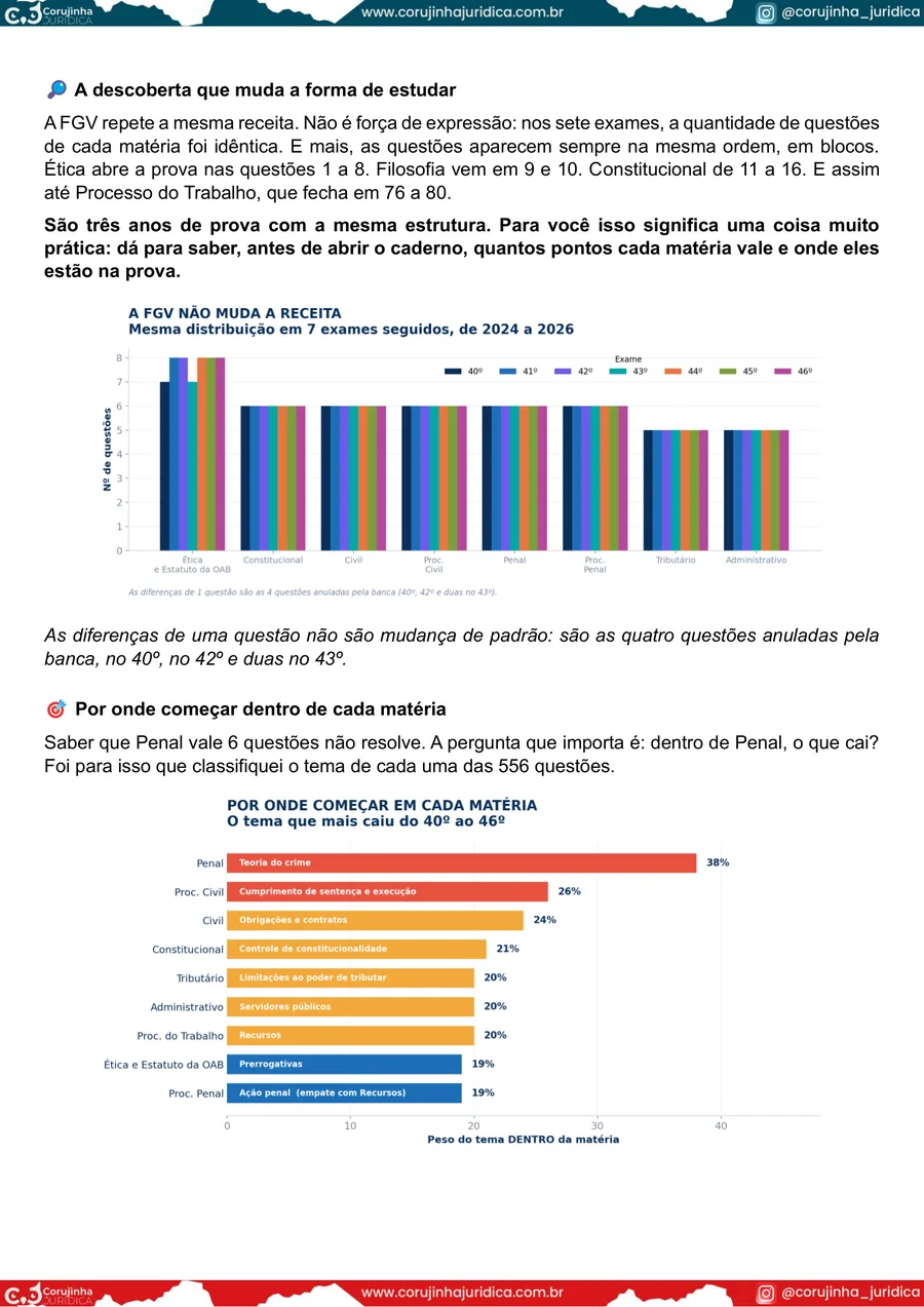 Página do material com a distribuição de questões entre as matérias