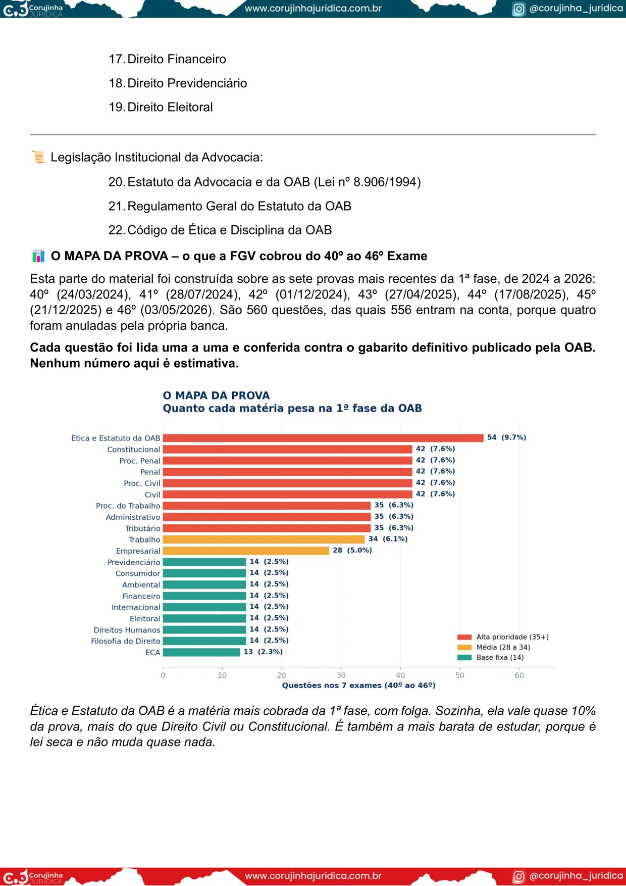 Página do índice do material, com as 20 matérias