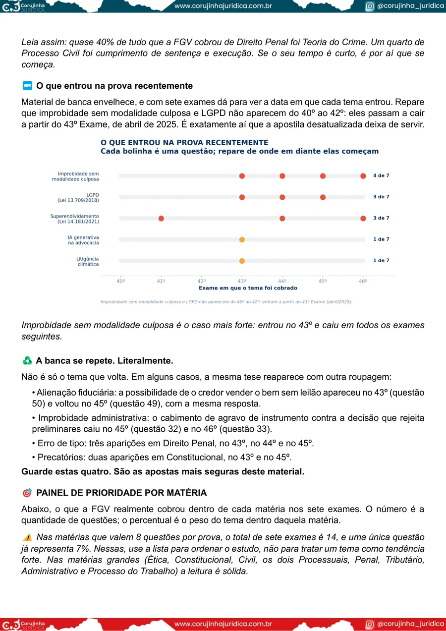 Página do material sobre os temas que entraram nas provas recentes