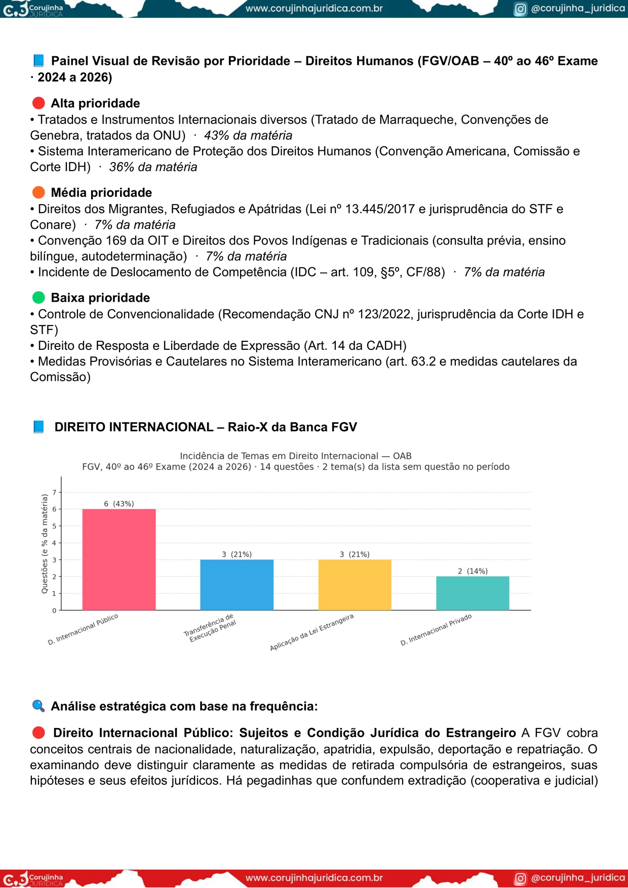 Página do material com painel de prioridade alta, média e baixa e gráfico de incidência