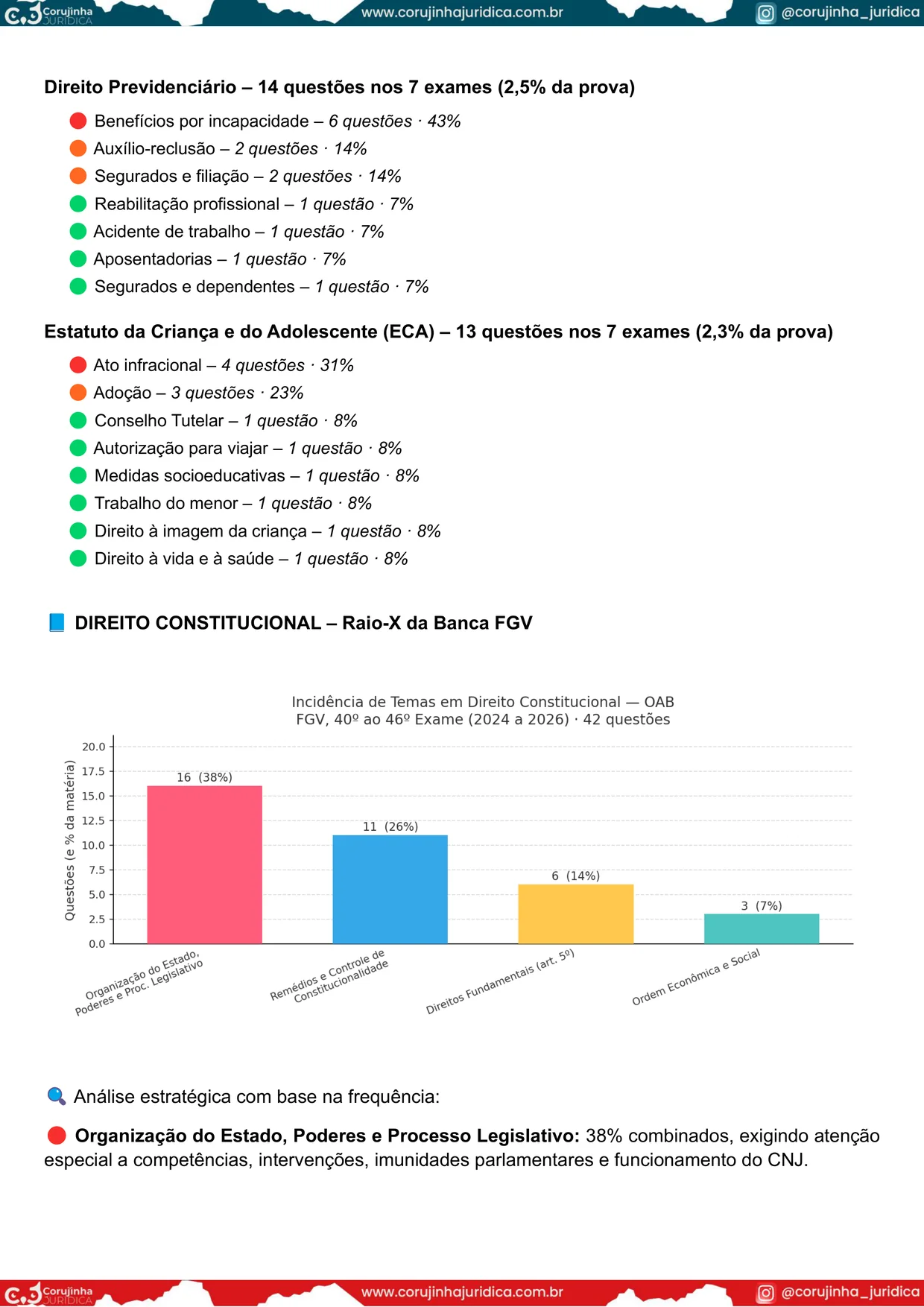 Página com o ranking de temas de Direito Previdenciário