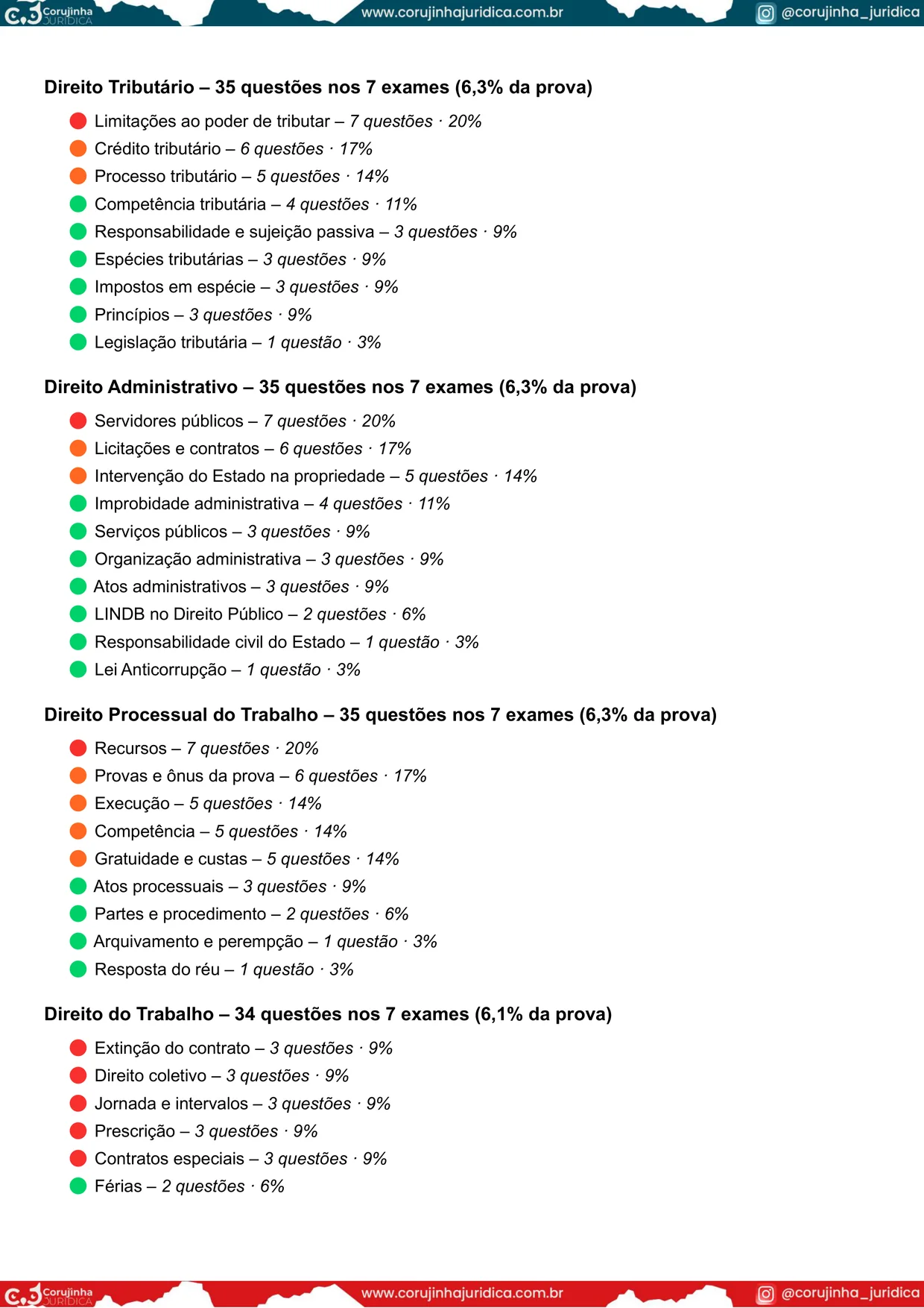 Página do material com o ranking de temas de Direito Tributário