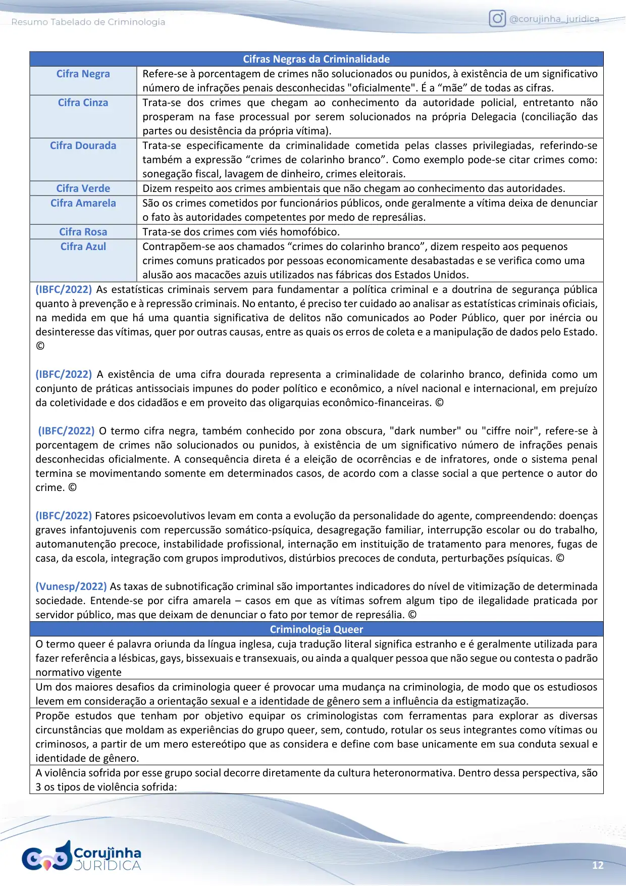 Página do Resumo Tabelado de Criminologia com as cifras da criminalidade, negra, cinza, dourada, verde, amarela, rosa e azul, cada uma em uma linha, com questões de IBFC e Vunesp logo abaixo