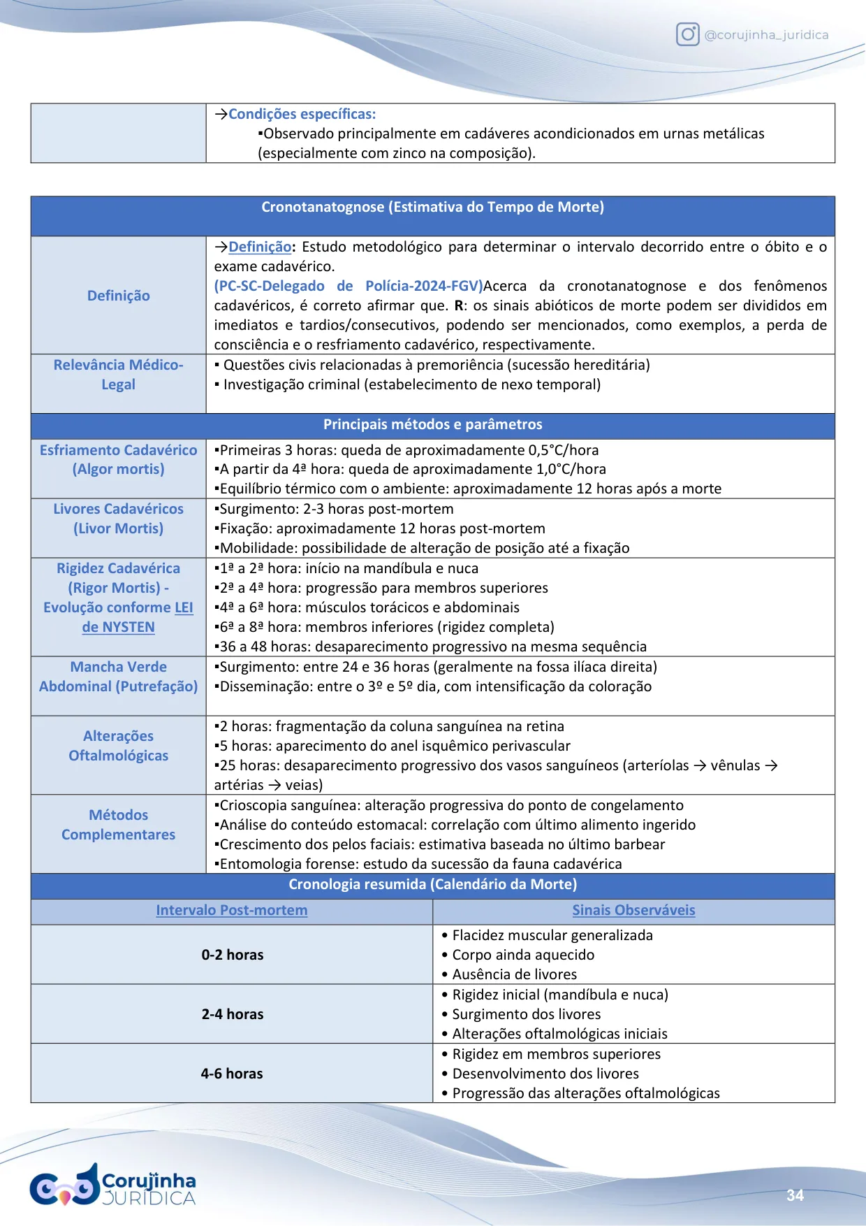 Página do Resumo Tabelado de Medicina Legal sobre cronotanatognose, com os métodos de estimativa do tempo de morte, a evolução da rigidez pela lei de Nysten e o calendário da morte em tabela