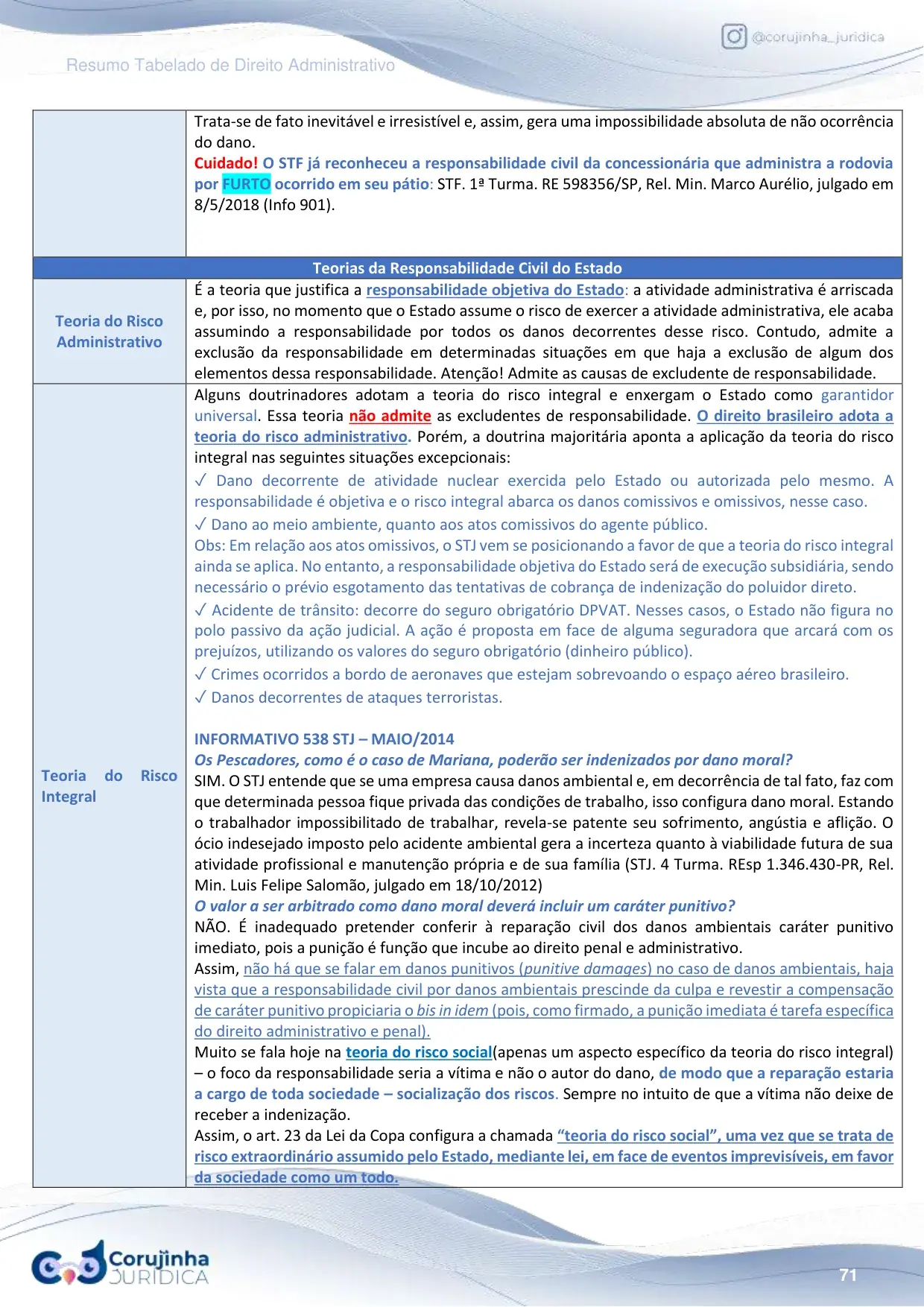 Página do Resumo Tabelado de Direito Administrativo com as teorias da responsabilidade civil do Estado, comparando risco administrativo e risco integral, com as hipóteses excepcionais listadas uma a uma