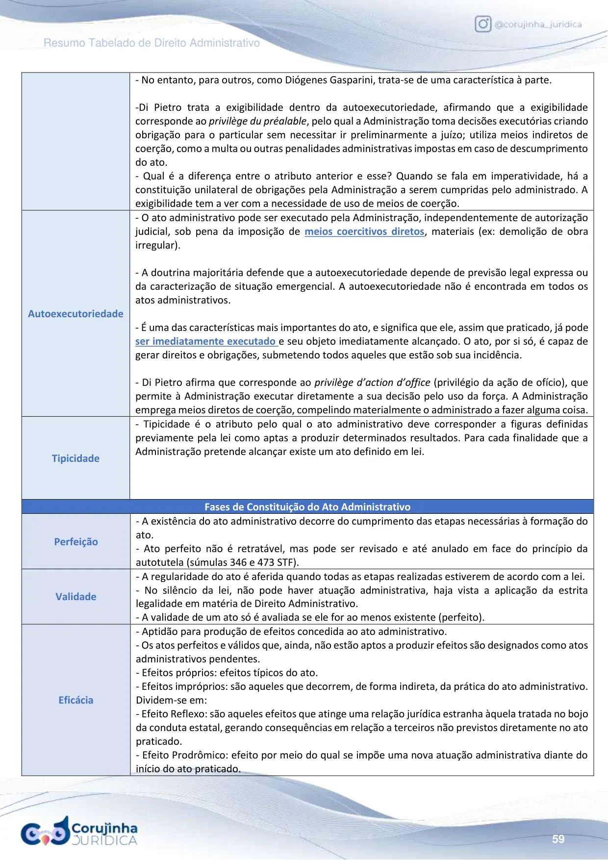 Página do Resumo Tabelado de Direito Administrativo com os atributos do ato administrativo, autoexecutoriedade e tipicidade, e a tabela das fases de constituição do ato em perfeição, validade e eficácia