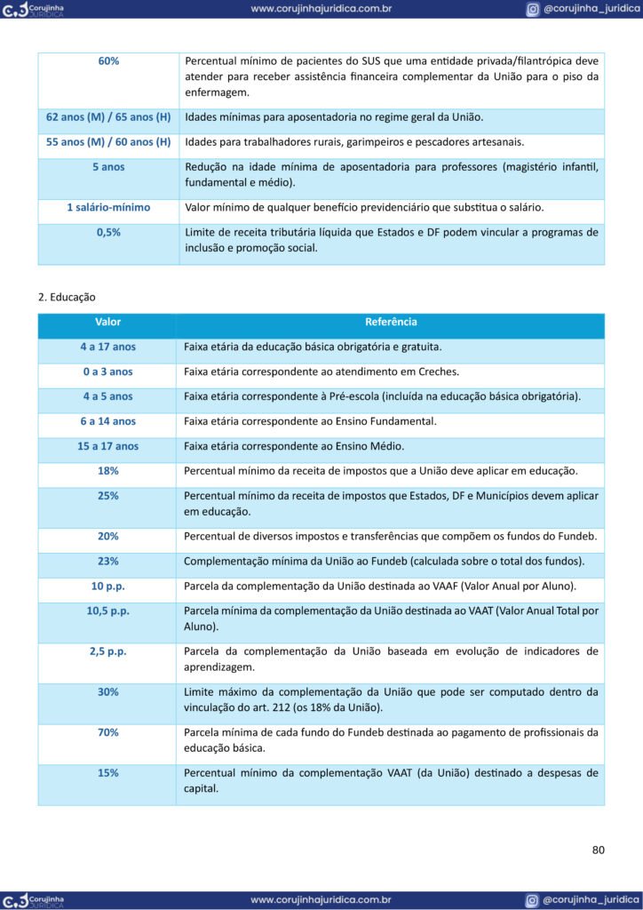 Página real com percentuais e prazos