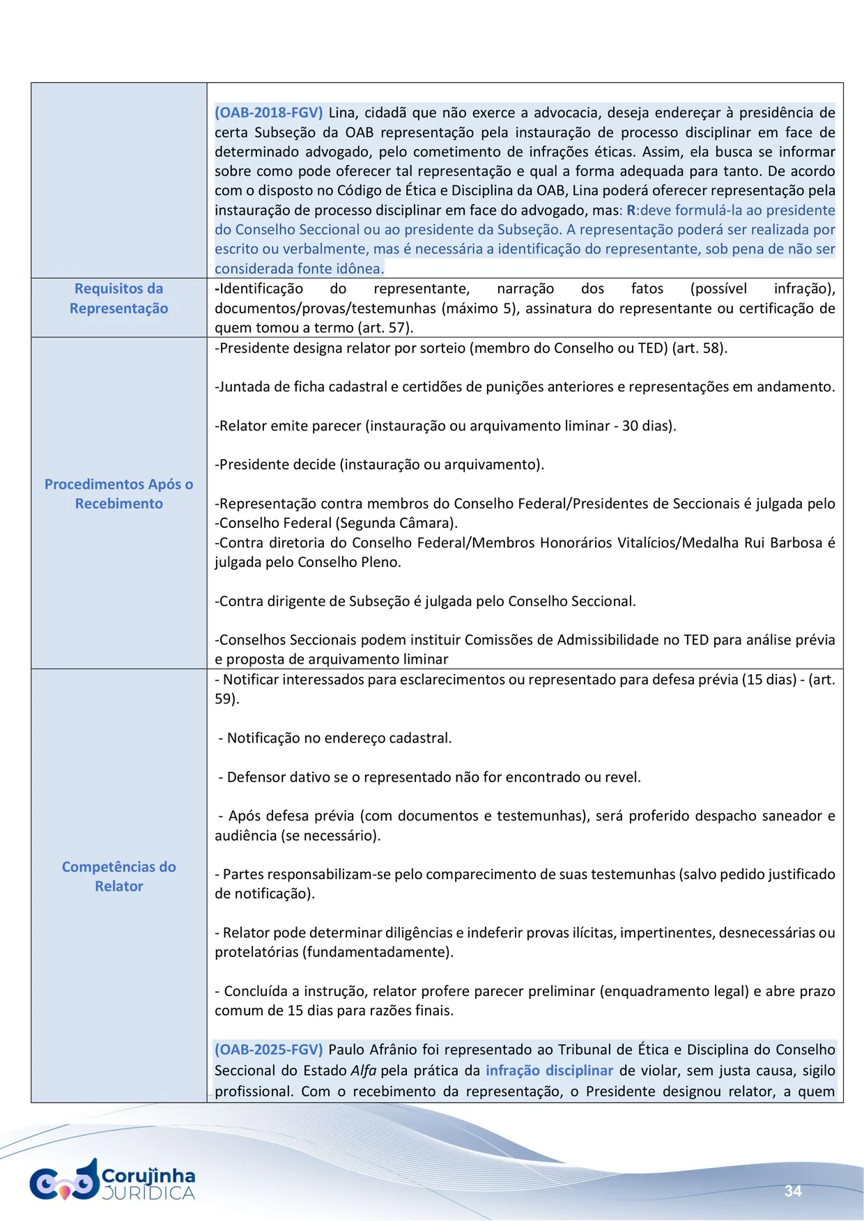 Página do Resumo Tabelado de Ética e Estatuto da OAB sobre o processo disciplinar, com requisitos da representação, competências do relator e questões dos exames OAB 2018 e 2025
