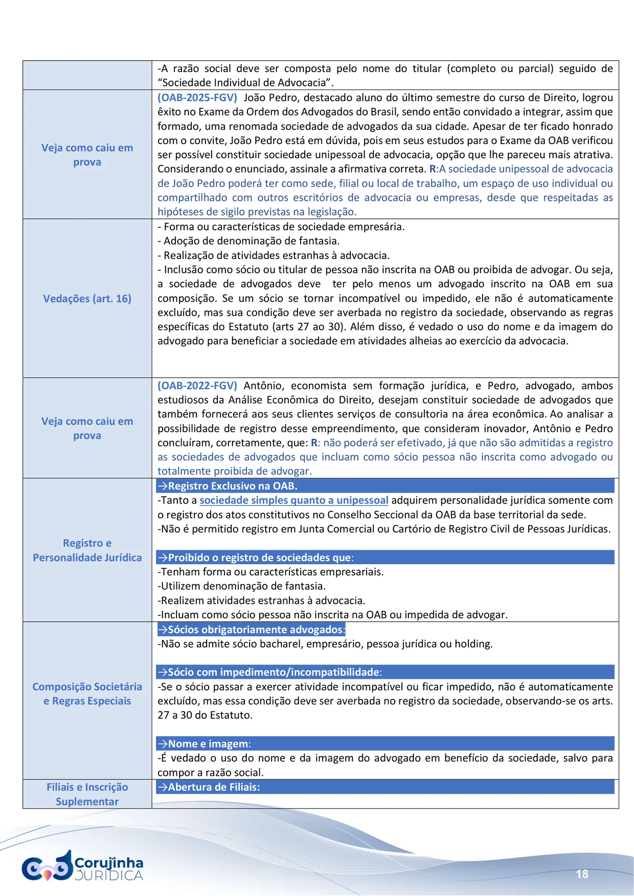 Página do Resumo Tabelado de Ética e Estatuto da OAB com três blocos “Veja como caiu em prova”, trazendo questões dos exames OAB 2022 e 2025 da FGV ao lado do conteúdo
