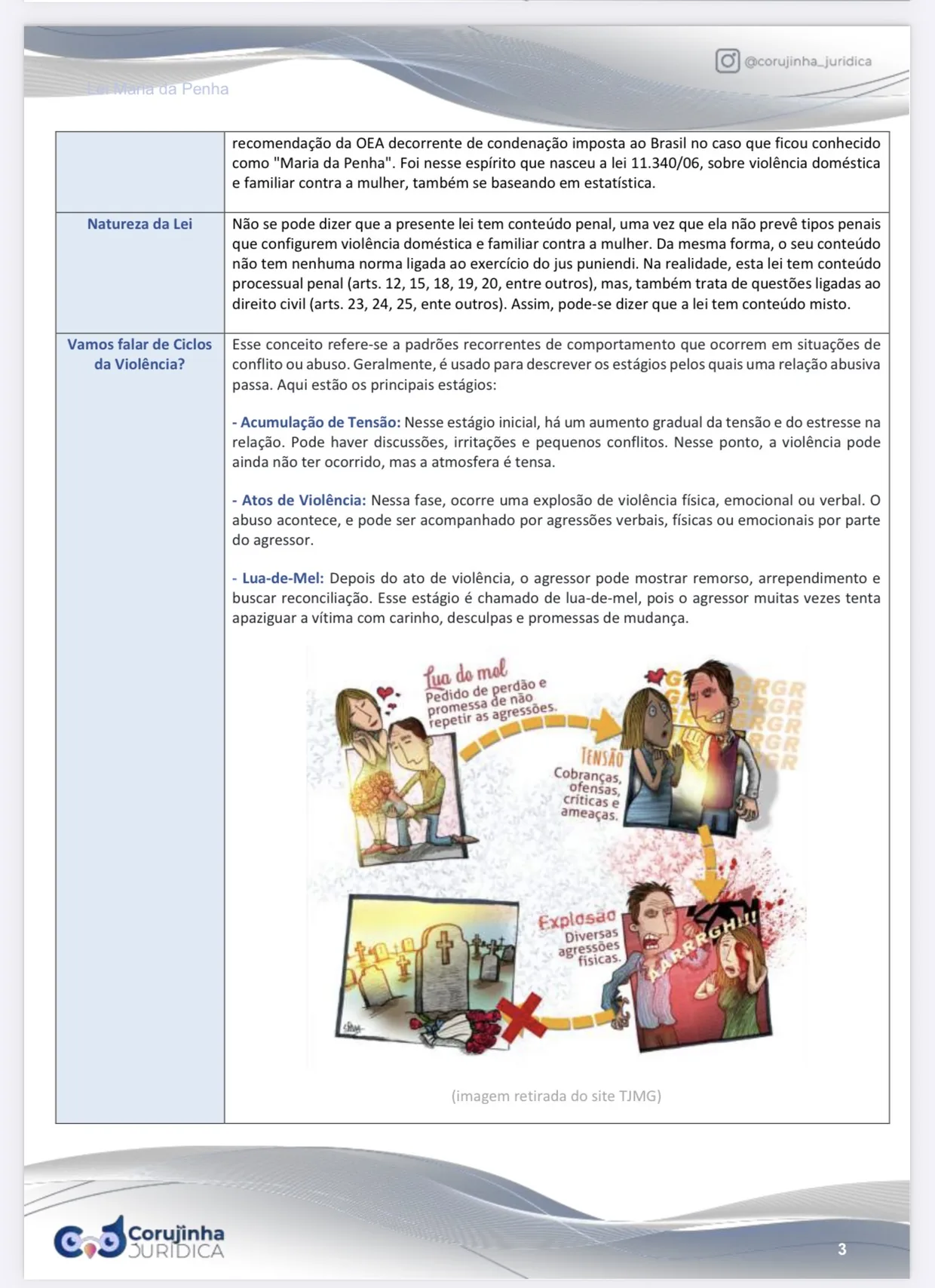 Página do Resumo Tabelado da Lei Maria da Penha com a ilustração colorida do ciclo da violência, mostrando as fases de tensão, explosão e lua de mel em roda
