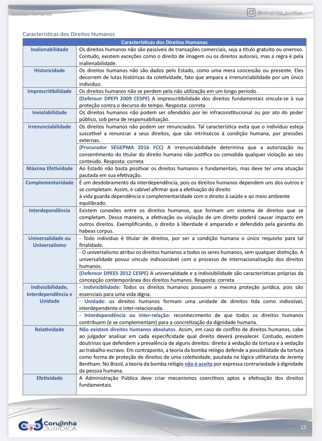 Página do Resumo Tabelado de Direitos Humanos com as características de cada direito e questões de CESPE e FCC citadas ao lado