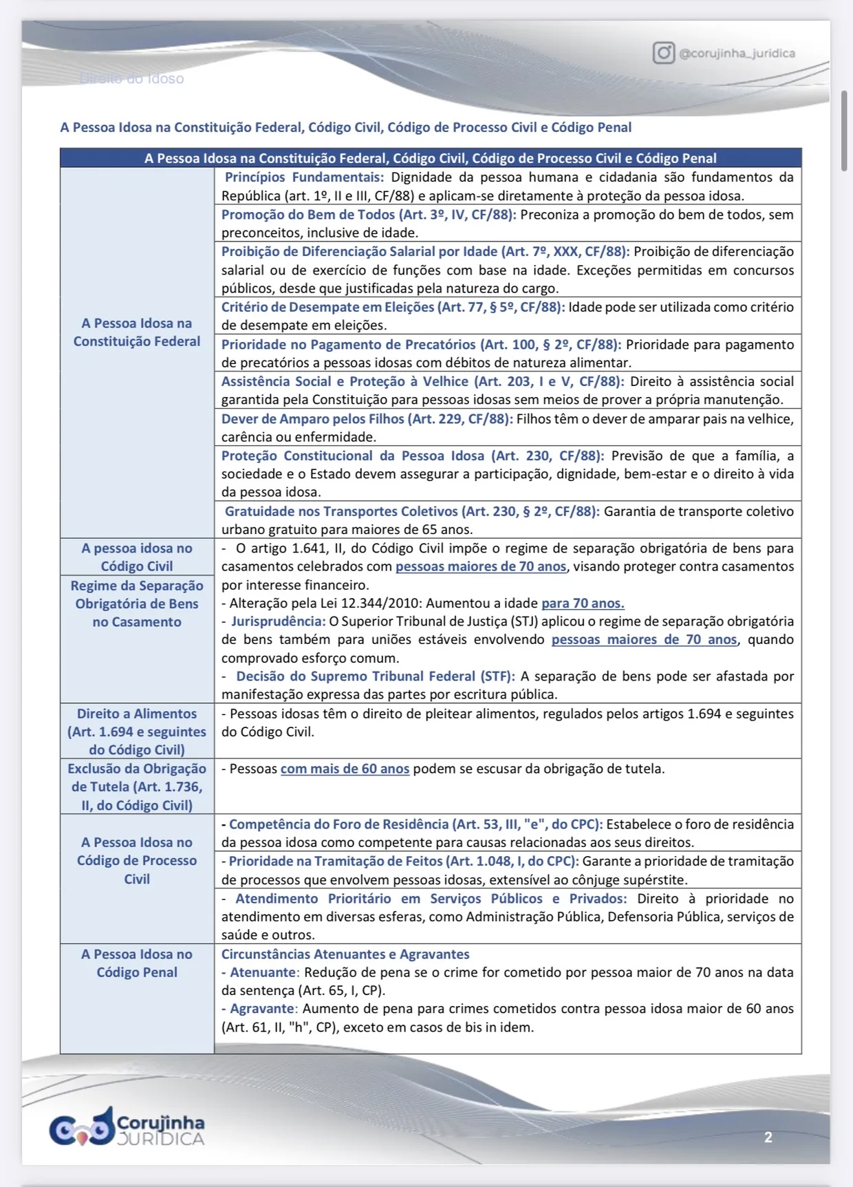 Página do Resumo Tabelado sobre a pessoa idosa, reunindo os dispositivos da Constituição, do Código Civil, do CPC e do Código Penal