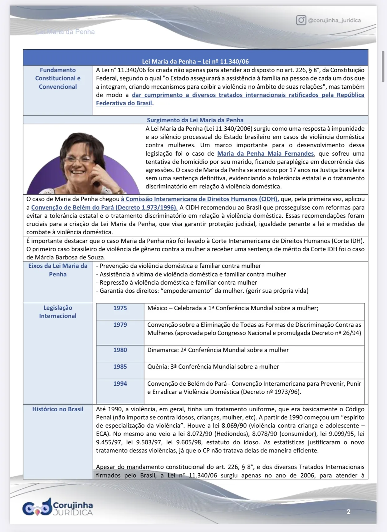 Página do Resumo Tabelado da Lei Maria da Penha com o fundamento constitucional e a linha do tempo das convenções internacionais de 1975 a 1994