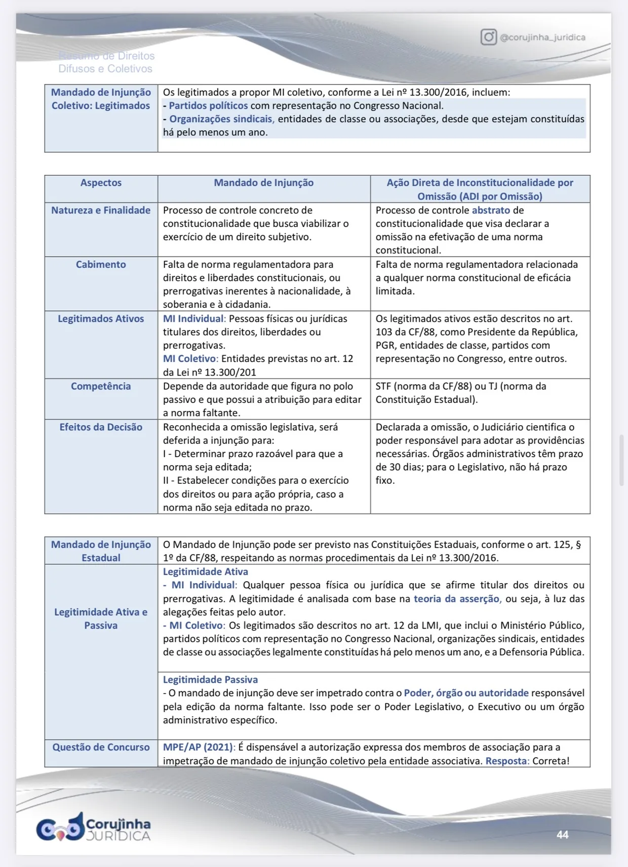 Página do Resumo Tabelado com Mandado de Injunção e Ação Direta de Inconstitucionalidade por Omissão comparados lado a lado por natureza, cabimento, legitimados, competência e efeitos da decisão