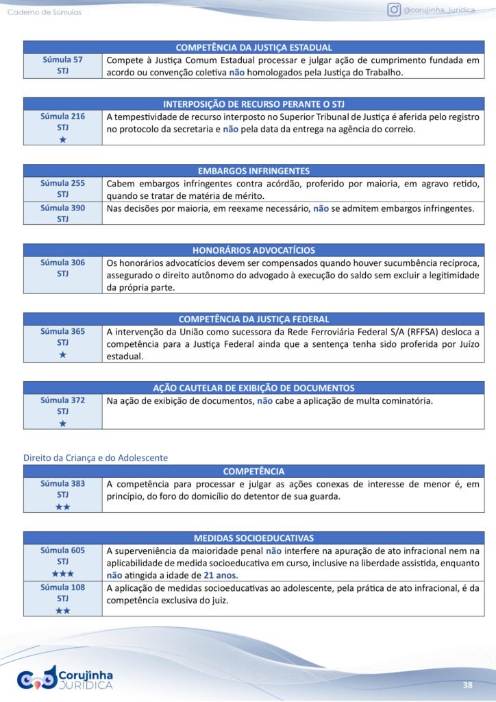 Página real do caderno de Súmulas