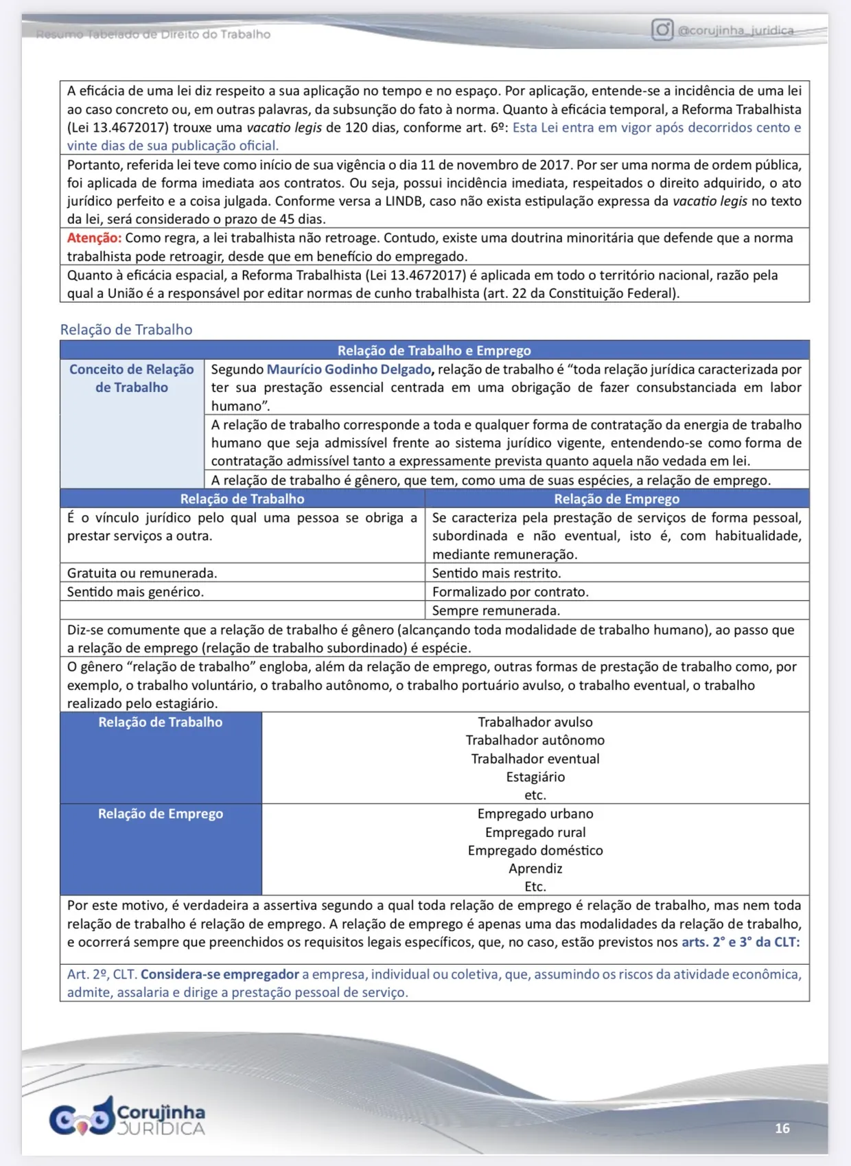 Página do Resumo Tabelado de Direito do Trabalho comparando relação de trabalho e relação de emprego em duas colunas, com as espécies de trabalhador logo abaixo