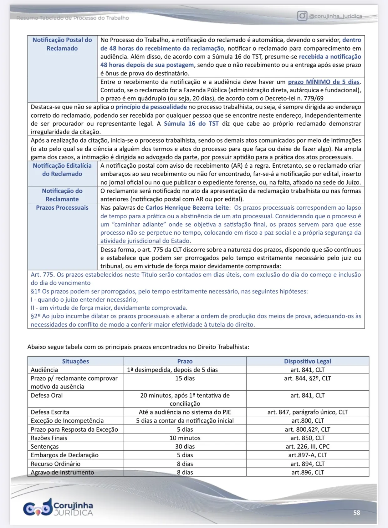 Página do Resumo Tabelado de Processo do Trabalho com a tabela dos principais prazos processuais trabalhistas e o artigo da CLT de cada um