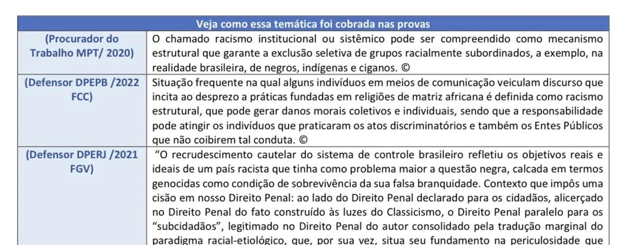 Trecho ampliado de um Resumo Tabelado com a tabela "Veja como essa temática foi cobrada nas provas", trazendo questões de MPT 2020, DPEPB 2022 FCC e DPERJ 2021 FGV
