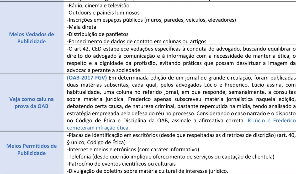 Trecho ampliado do Resumo Tabelado de Ética: os meios vedados de publicidade, uma questão do exame OAB 2017 da FGV com a resposta, e logo abaixo os meios permitidos