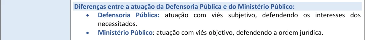 Trecho ampliado do Resumo Tabelado de Princípios Institucionais da DP com a diferença entre a atuação da Defensoria Pública e a do Ministério Público, uma em cada linha