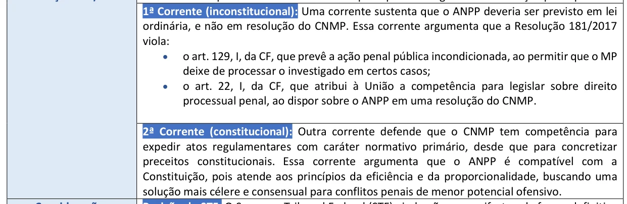Trecho ampliado do Resumo Tabelado de Legislação Institucional do MP com as duas correntes sobre a constitucionalidade do artigo 18 da Resolução 181 do CNMP e a posição atual do STF