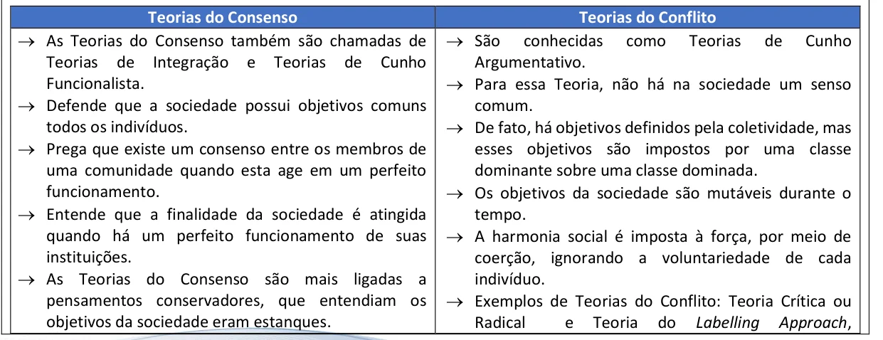 Trecho ampliado do Resumo Tabelado de Criminologia comparando as teorias do consenso e as teorias do conflito em duas colunas, item por item