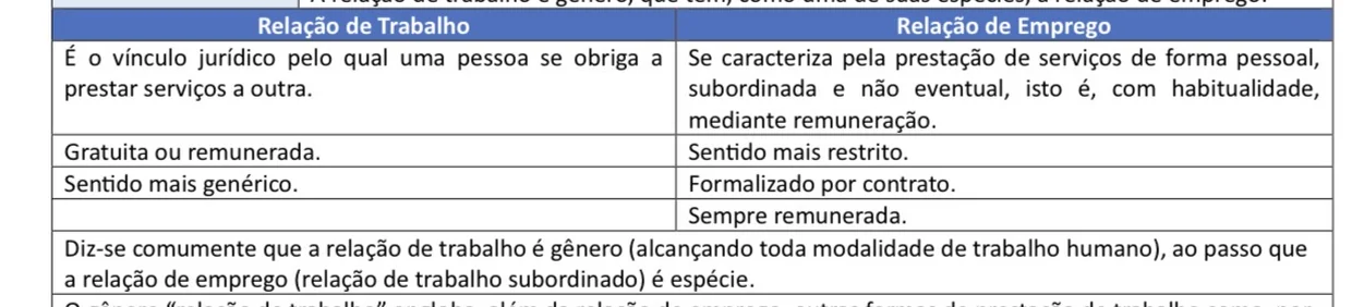 Trecho ampliado do Resumo Tabelado de Direito do Trabalho comparando relação de trabalho e relação de emprego linha a linha, com a explicação de gênero e espécie logo abaixo