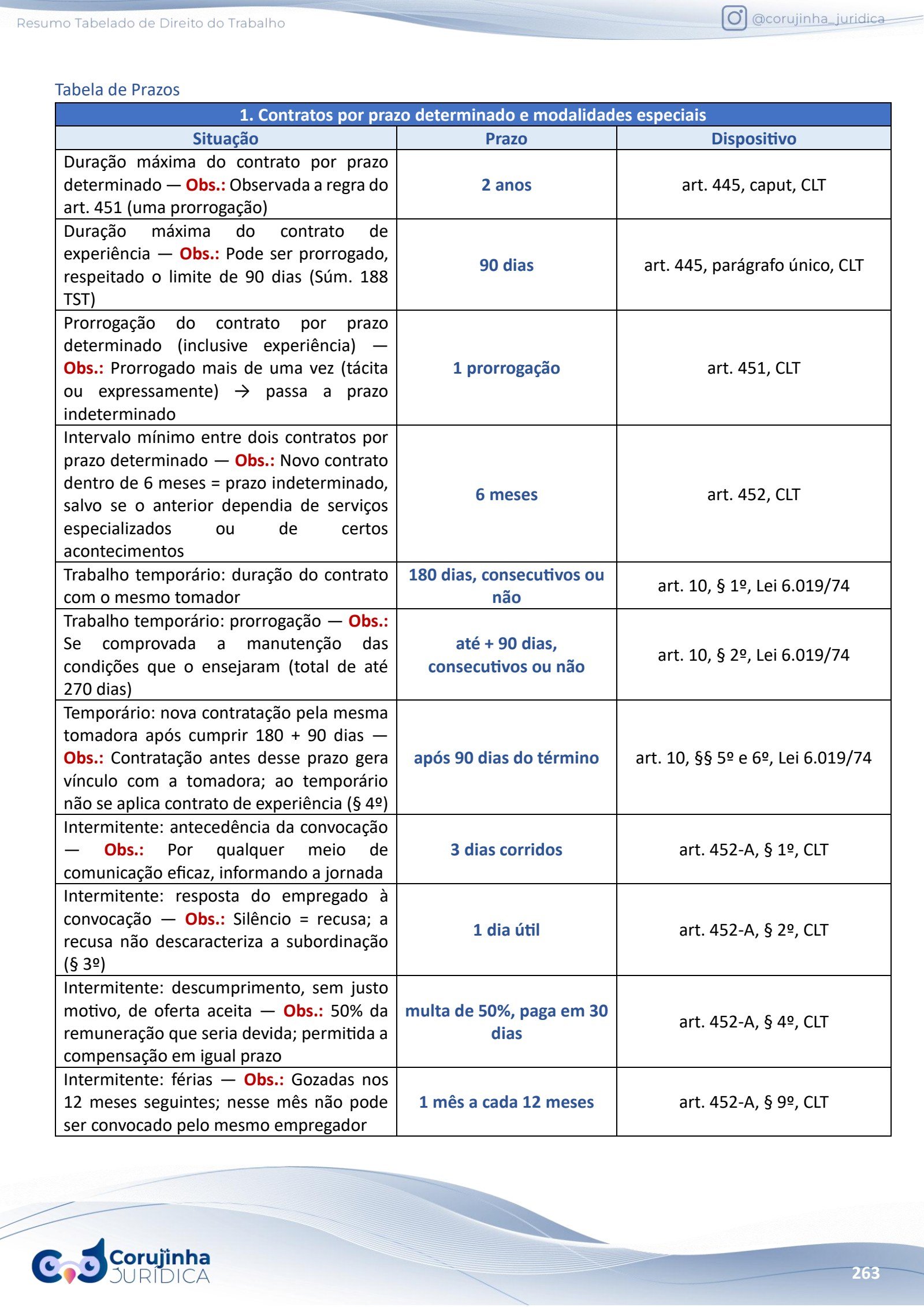 Direito do Trabalho em PDF: tabela de prazos dos contratos e modalidades especiais